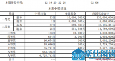 一人独中3亿巨奖怎么回事 详情起底网友评论令人哭笑不得