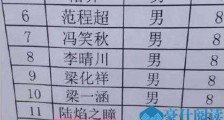 名字PS成韦我独尊怎么回事 花钱雇人PS但结果凉凉了