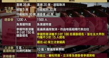这次香港选举制度改革竟还藏着这些细节!