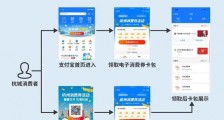 杭州消费券怎么领流程示意图 电子消费券如何使用