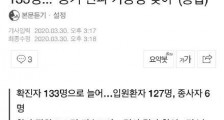 大邱一精神病医院暴发疫情 累计确诊133例