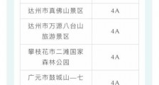 四川4月免门票景区名单 具体名单有哪些?