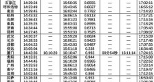 2020年6月21日日环食时刻表 6月21日中国境内日环食路径图