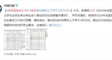 考研国家线公布 具体什么情况?对复试工作有什么要求?