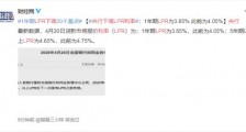央行下调LPR利率 具体下调了多少?有哪些影响?