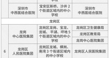 深圳卫健委疫情最新通报：累计27名师生感染新冠病毒