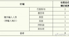 上海6月5日疫情通报：新增境外输入4例 治愈出院1例