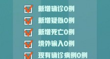 湖北首次出现8个0:7月2日最新湖北疫情数据通报