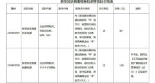 江苏省新冠病毒检测最新价格消息 核酸检测120元/次