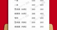 云南招考频道官网查询云南2020高考成绩 云南高考分数线完整一览