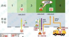 天津市疾控中心副主任张颖:海联冷库感染来源为北美进口猪头