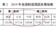 国产化率只有60%的C919 那么平平无奇 凭什么那么自信？