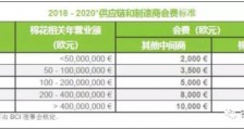 真相大白!起底H&M背后的魑魅魍魉