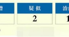 贵州疫情最新消息  截止3月6日贵州省无新增确诊病例