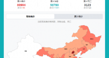 中国疫情地图最新 消息实时更新 3月9日16时疫情最新情况通报