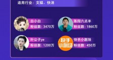 亿元流量千位达人百场活动 快手超级快接单开启2020品牌营销盛宴