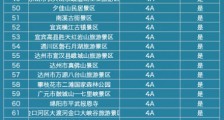 四川4月免门票景区名单 具体有哪些景区？