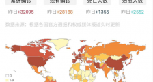 西班牙确诊超11万 具体是什么情况?死亡多少人?