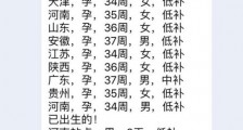 网络送养黑产链 具体是什么情况?如何送养?