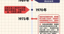 提前锁定民主党提名,他要和特朗普正面battle了!