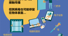 世卫组织最新回应:2019冠状病毒病是如何传播的?