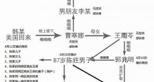 哈尔滨啪啪啪引起的聚集性病例事件中,既往感染者韩某入境后为何没集中隔离?