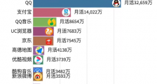 陈经:反垄断之外,也要想想怎么让互联网社会主义纵横天下|2020